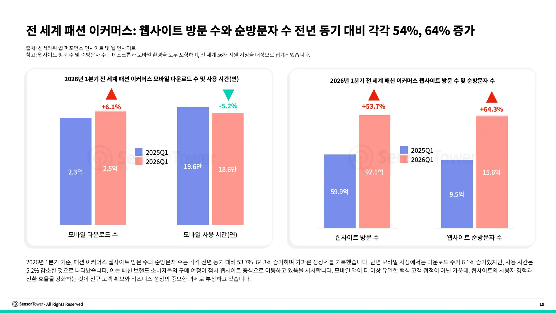 -KR- State of e-Commerce 2026 Report(pg19)