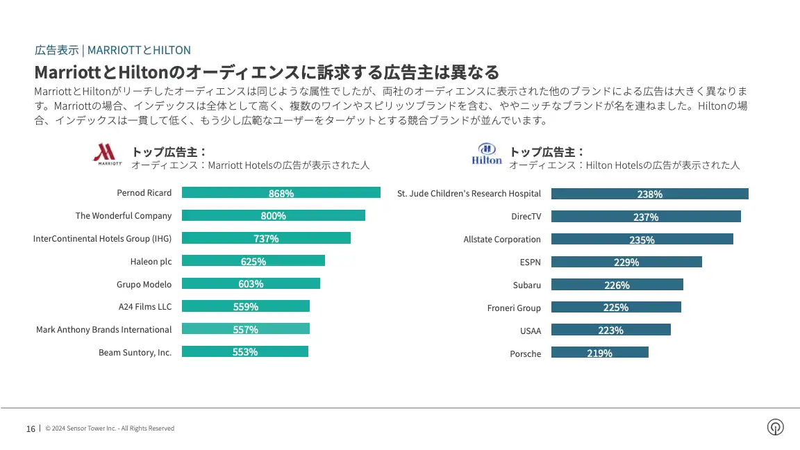 -JP- Q4 2023 Audience Insights(pg16)