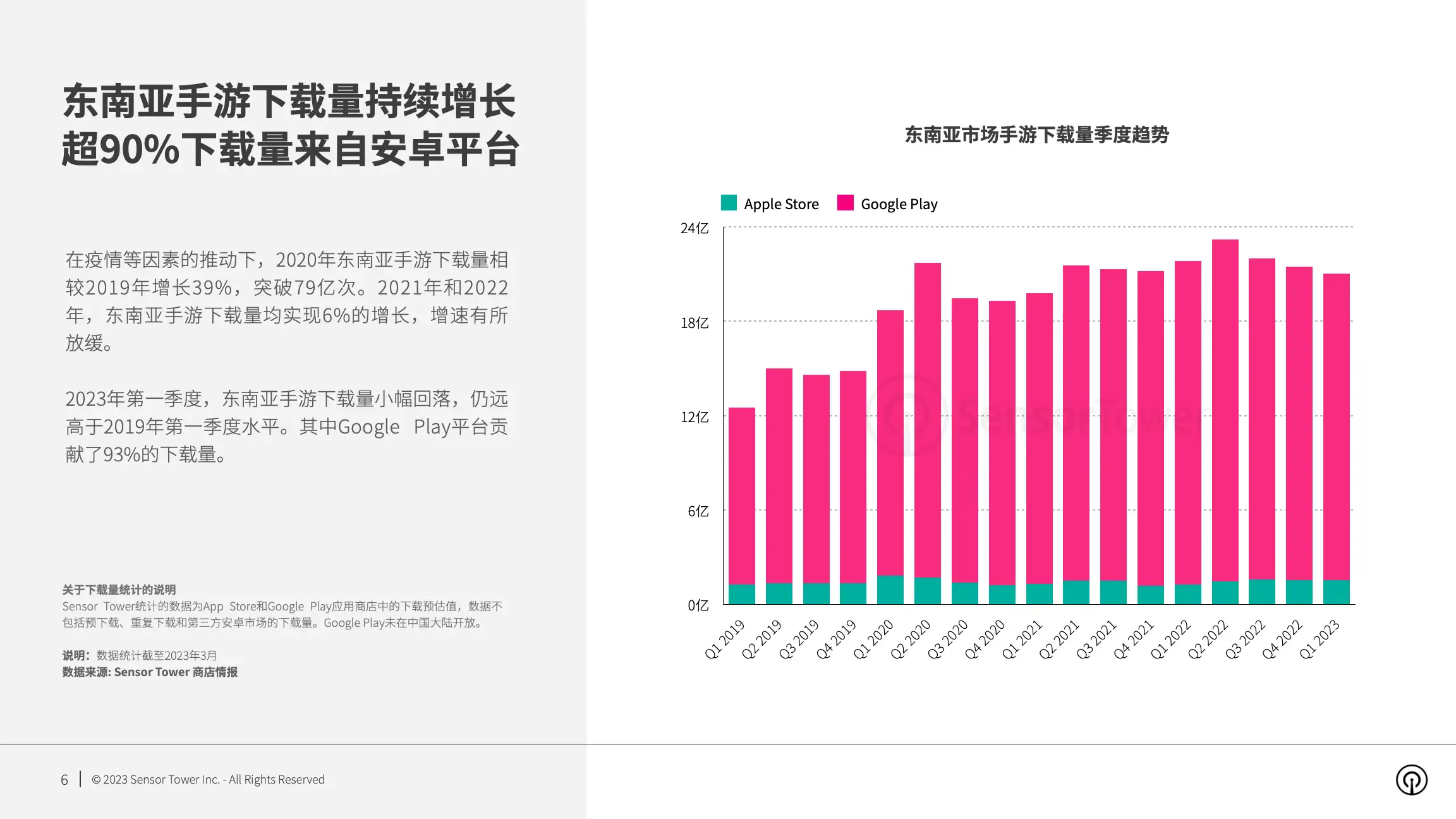 2023年东南亚手游市场洞察(pg6)