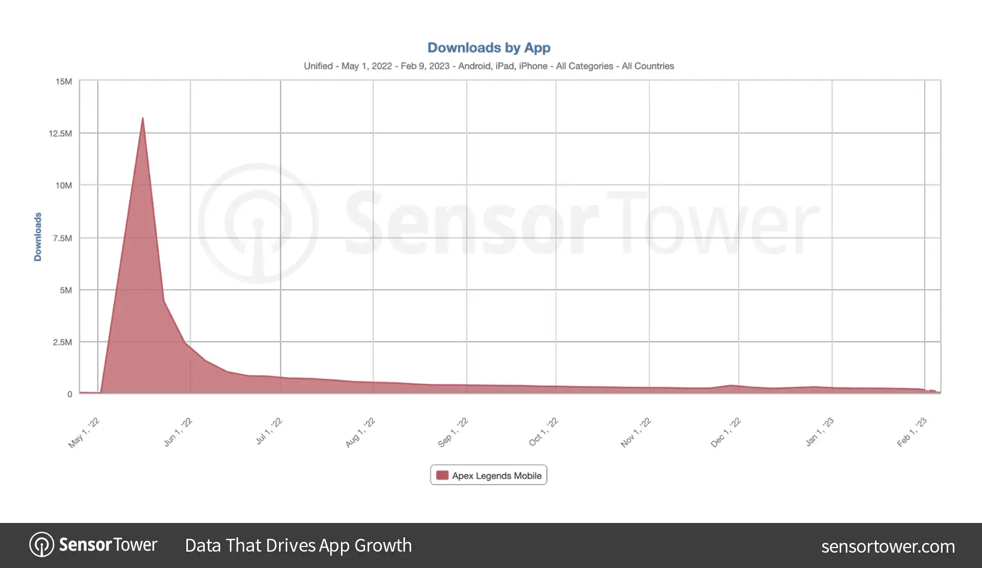 apex-legends-install-chart