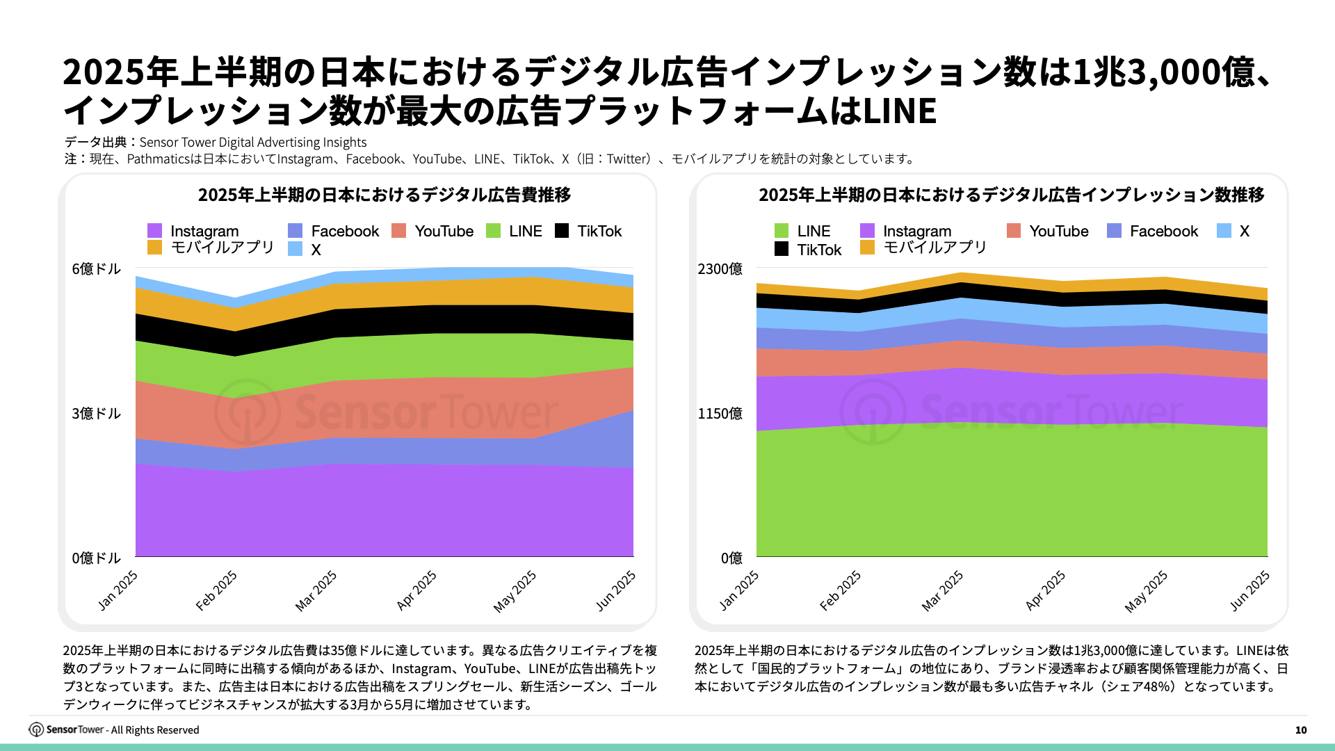 -JP- State of Digital Advertising in Japan 2025 Report(pg10)