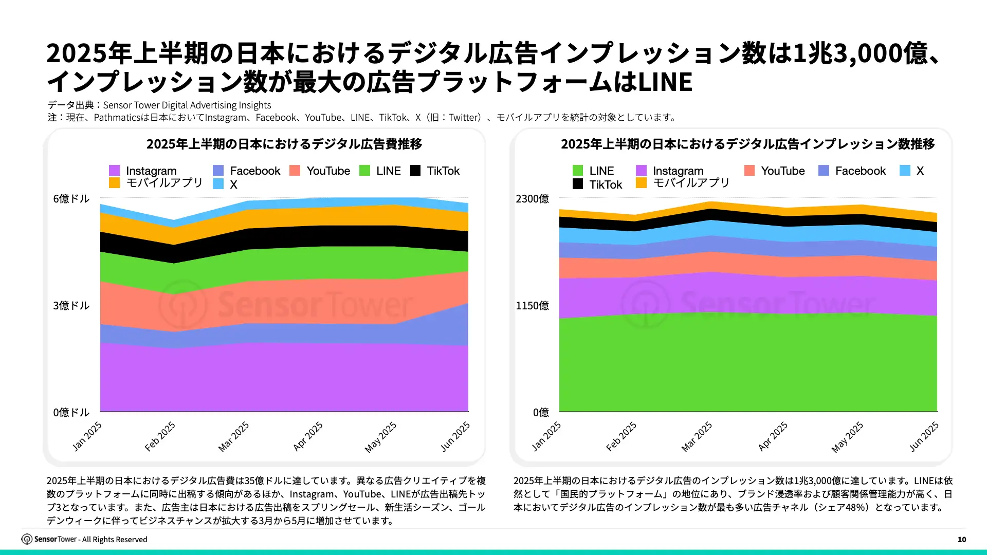 -JP- State of Digital Advertising in Japan 2025 Report(pg10)