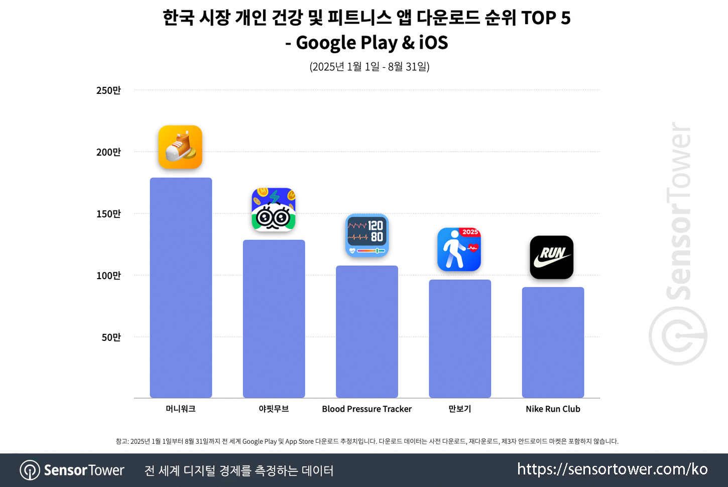 Personal Health & Fitness Apps_Chart 2
