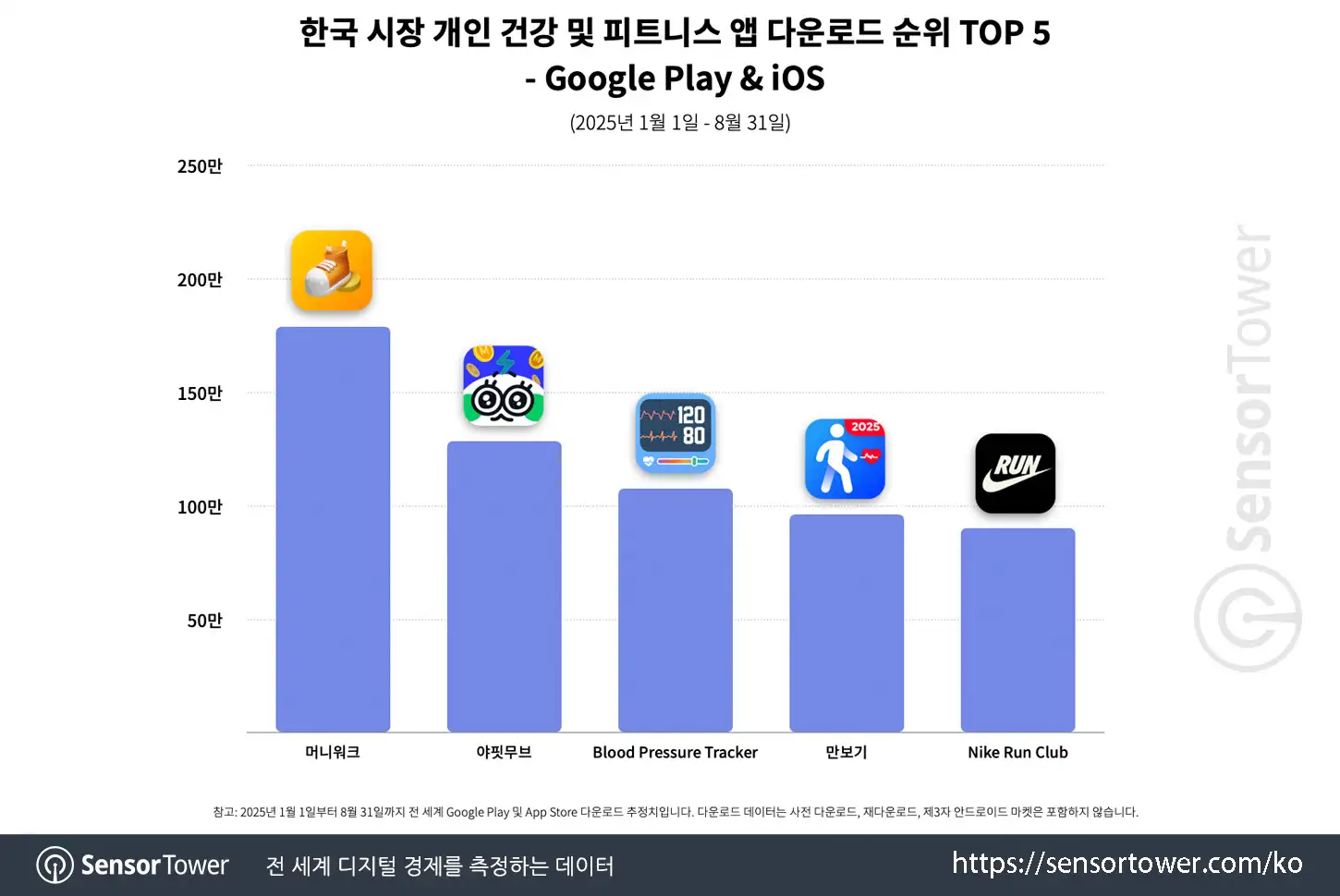 Personal Health & Fitness Apps_Chart 2