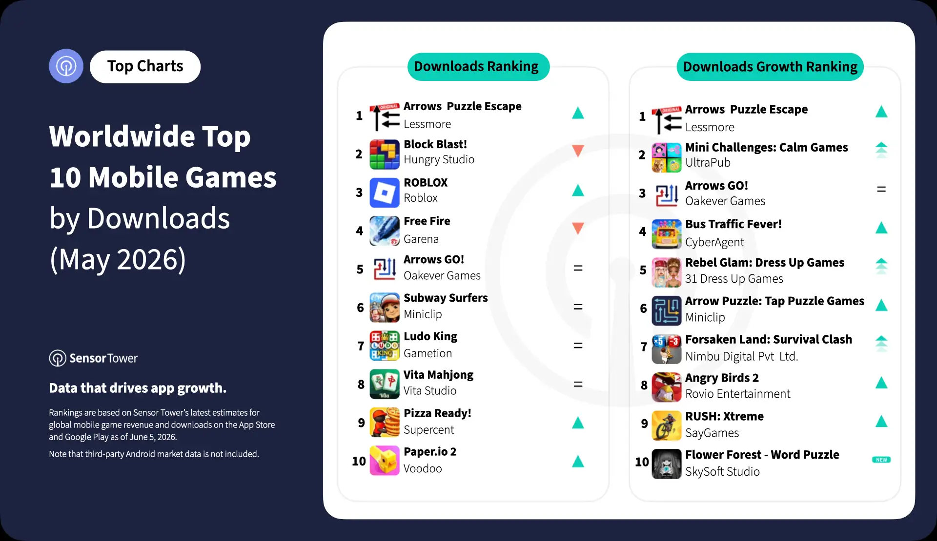 2026-may-top-10-mobile-games-dl