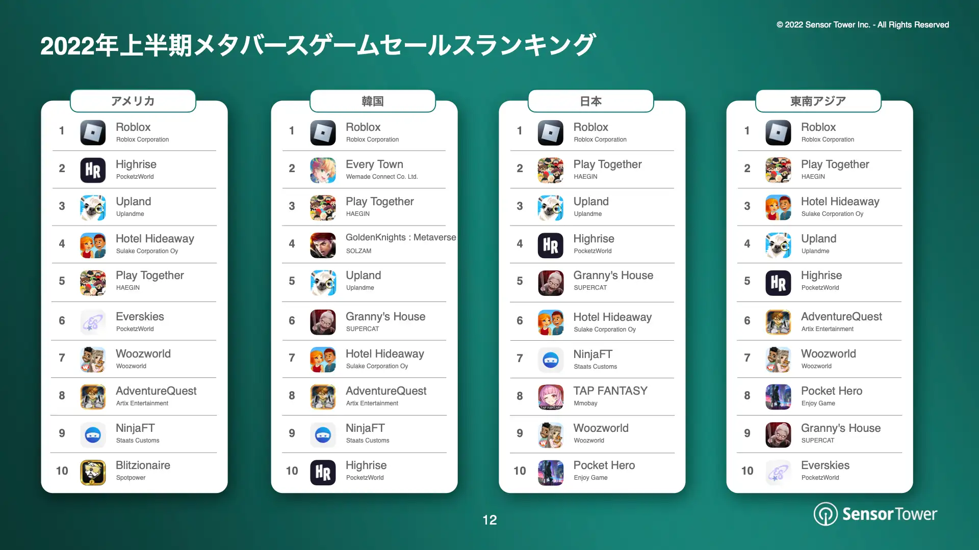 -JP- Metaverse Games Report(pg12)
