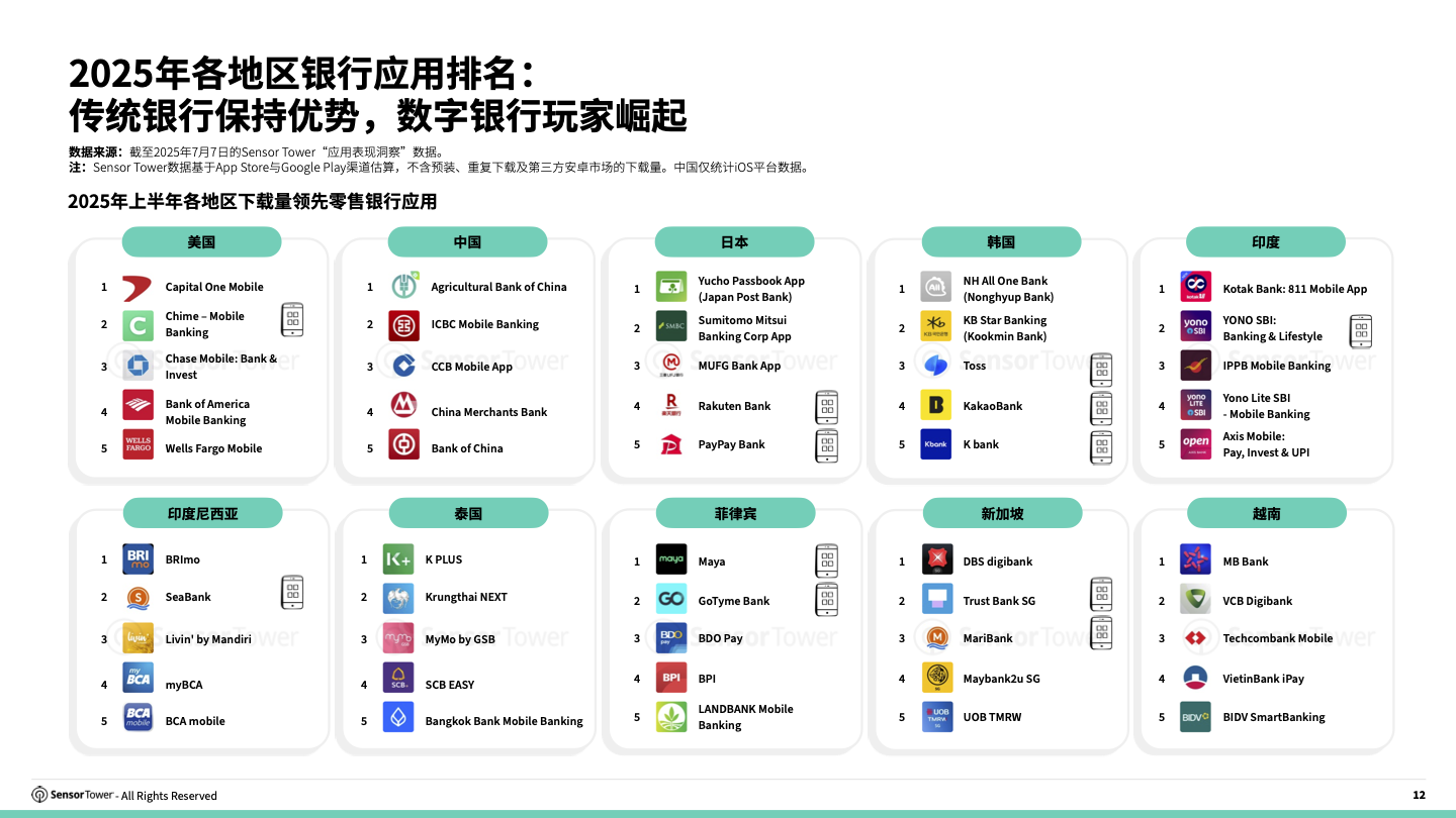 -CN- 2025 Consumer Banking Report(pg12)