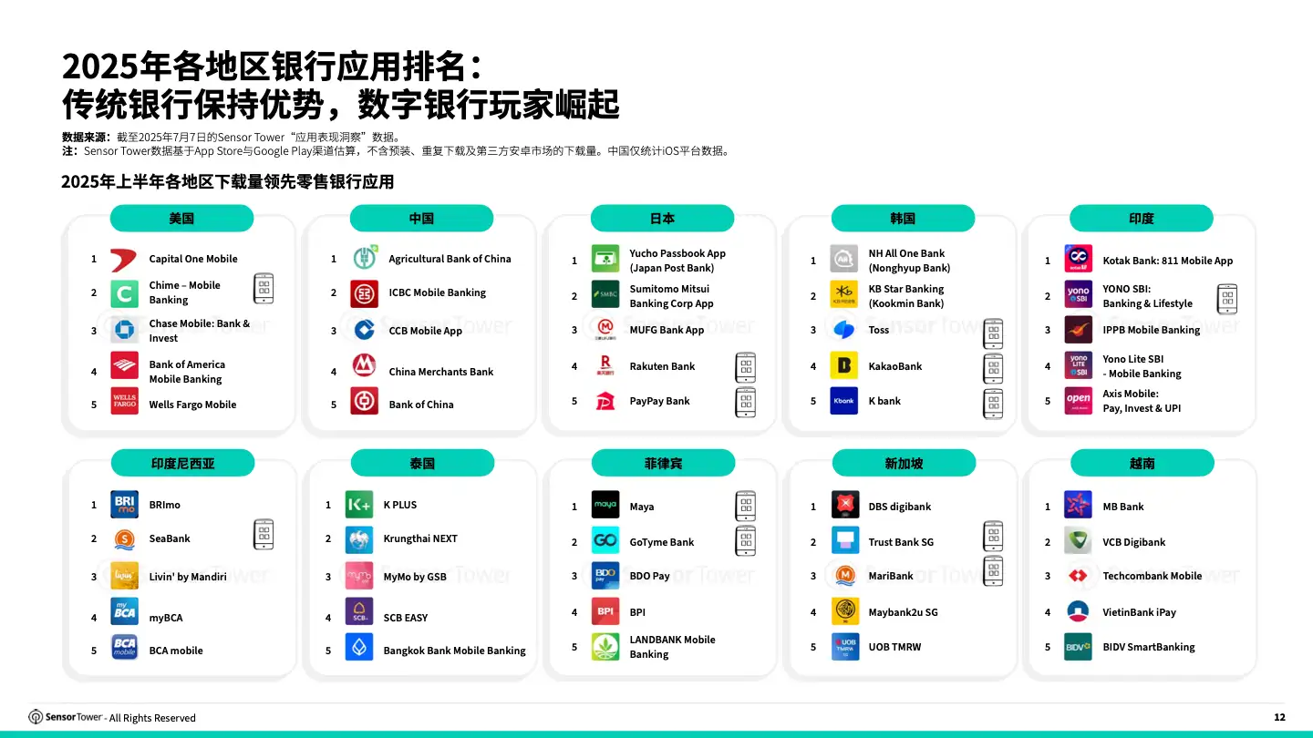 -CN- 2025 Consumer Banking Report(pg12)