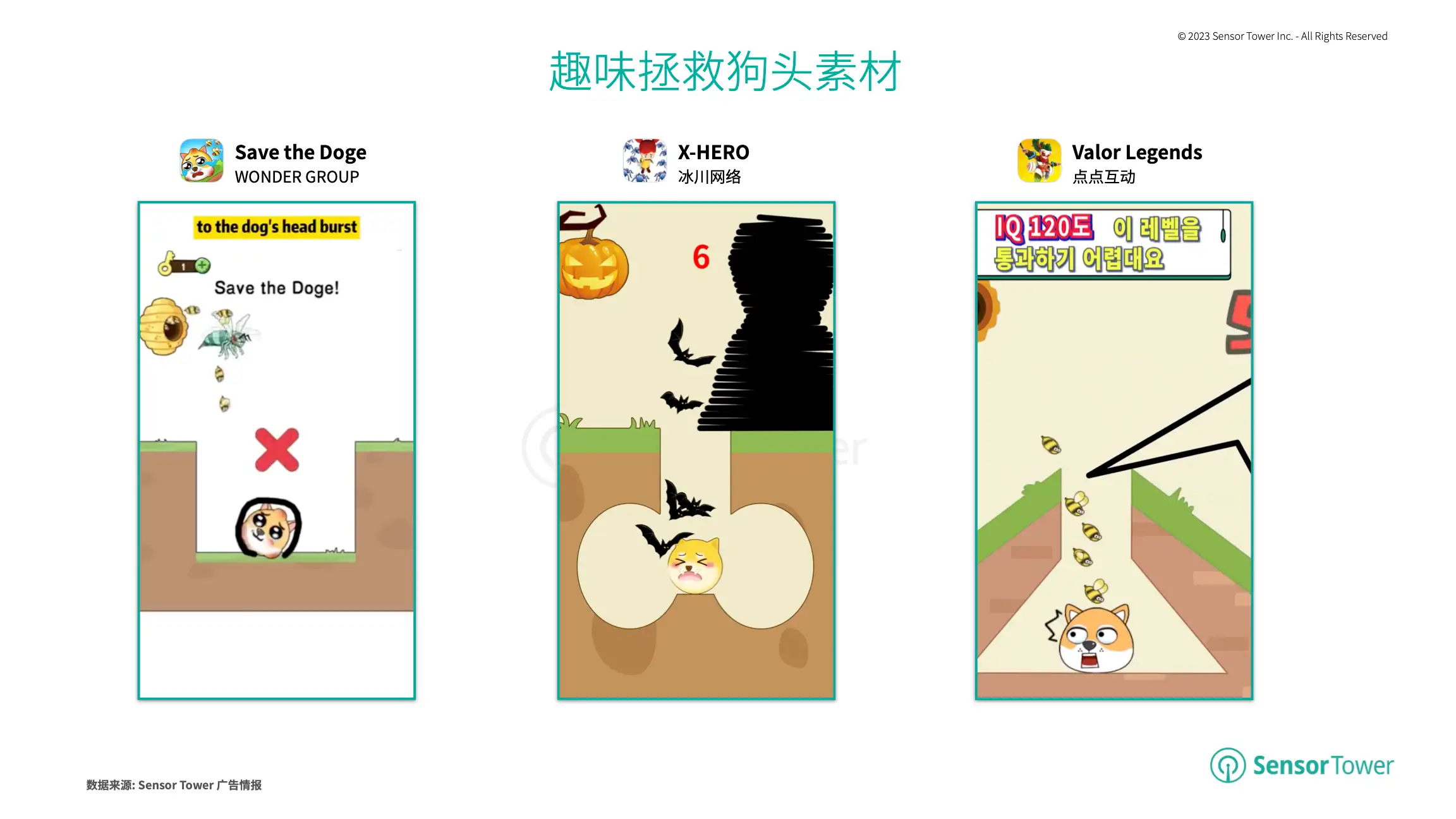 2023年全球手游广告投放趋势洞察(pg16)