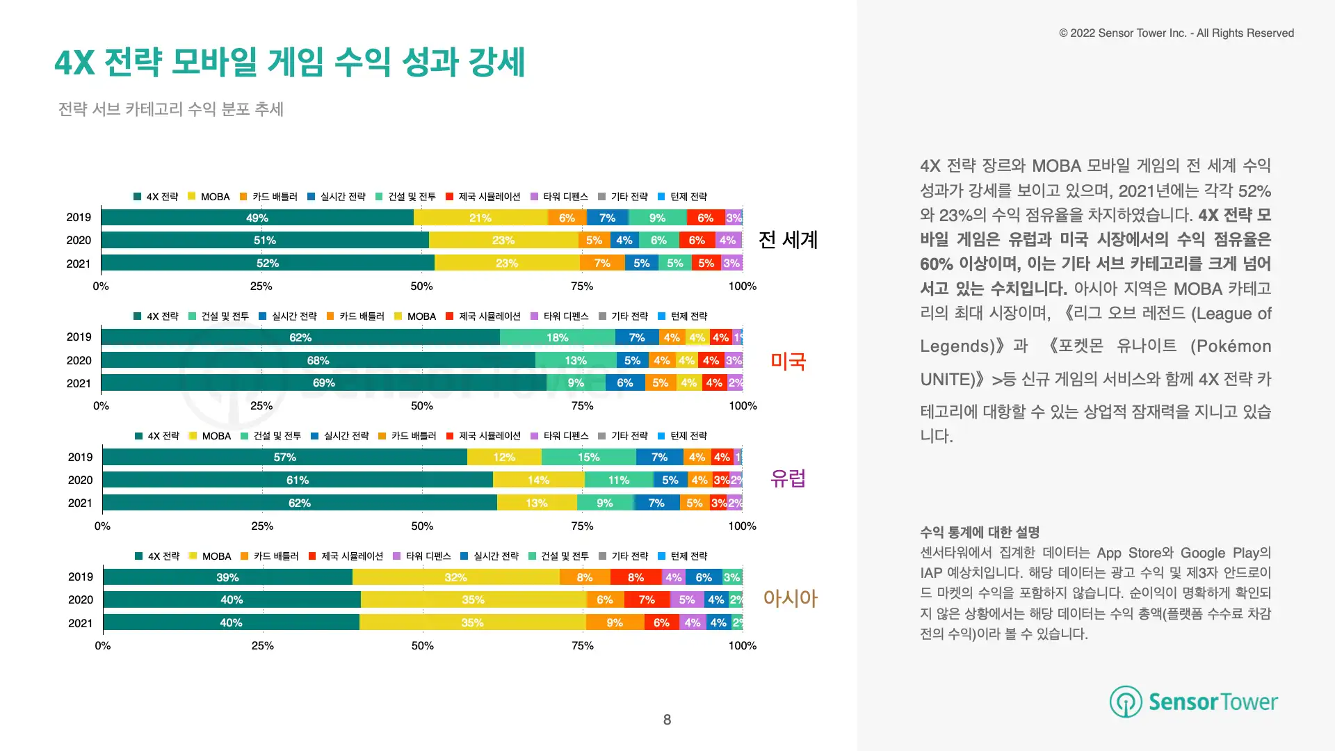 -KR- State of Strategy Games 2022 Report(pg8)
