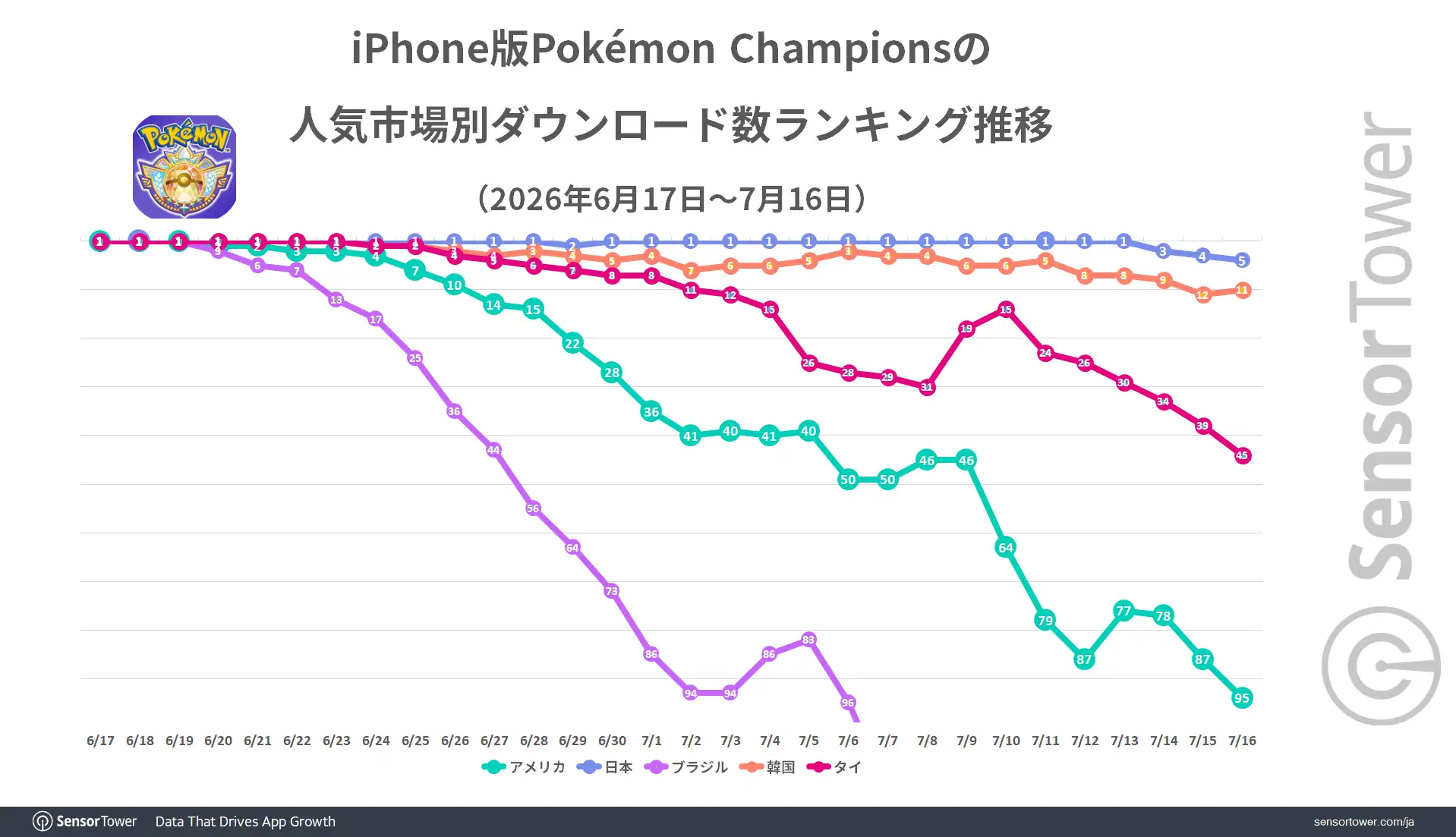 Pokemon-Champions-DL-ranking-trend-by-market-JP
