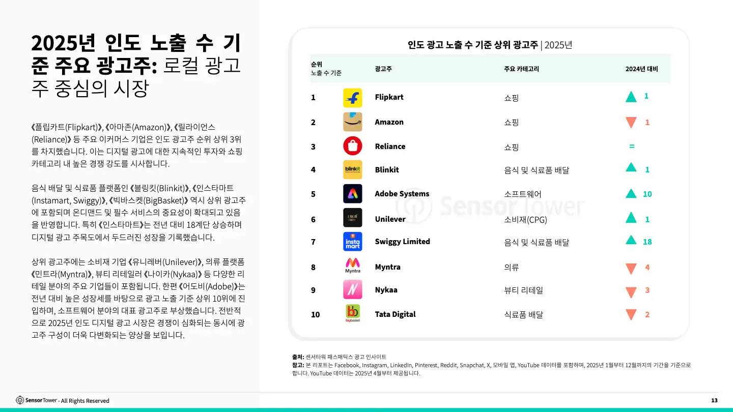 -KR- 2026 State Of Digital Advertising India(pg13)
