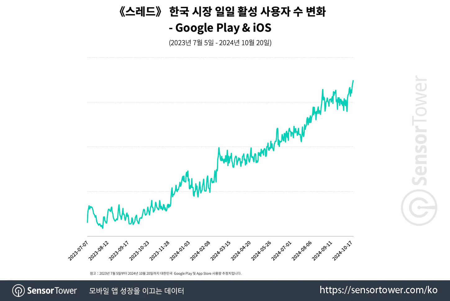 Threads_Chart 2