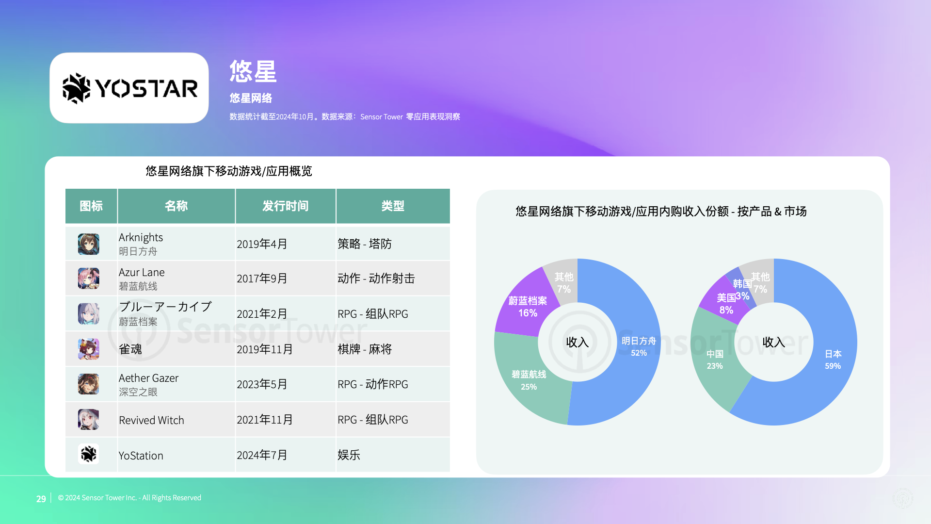 2024年日本市场数字广告洞察(pg29)