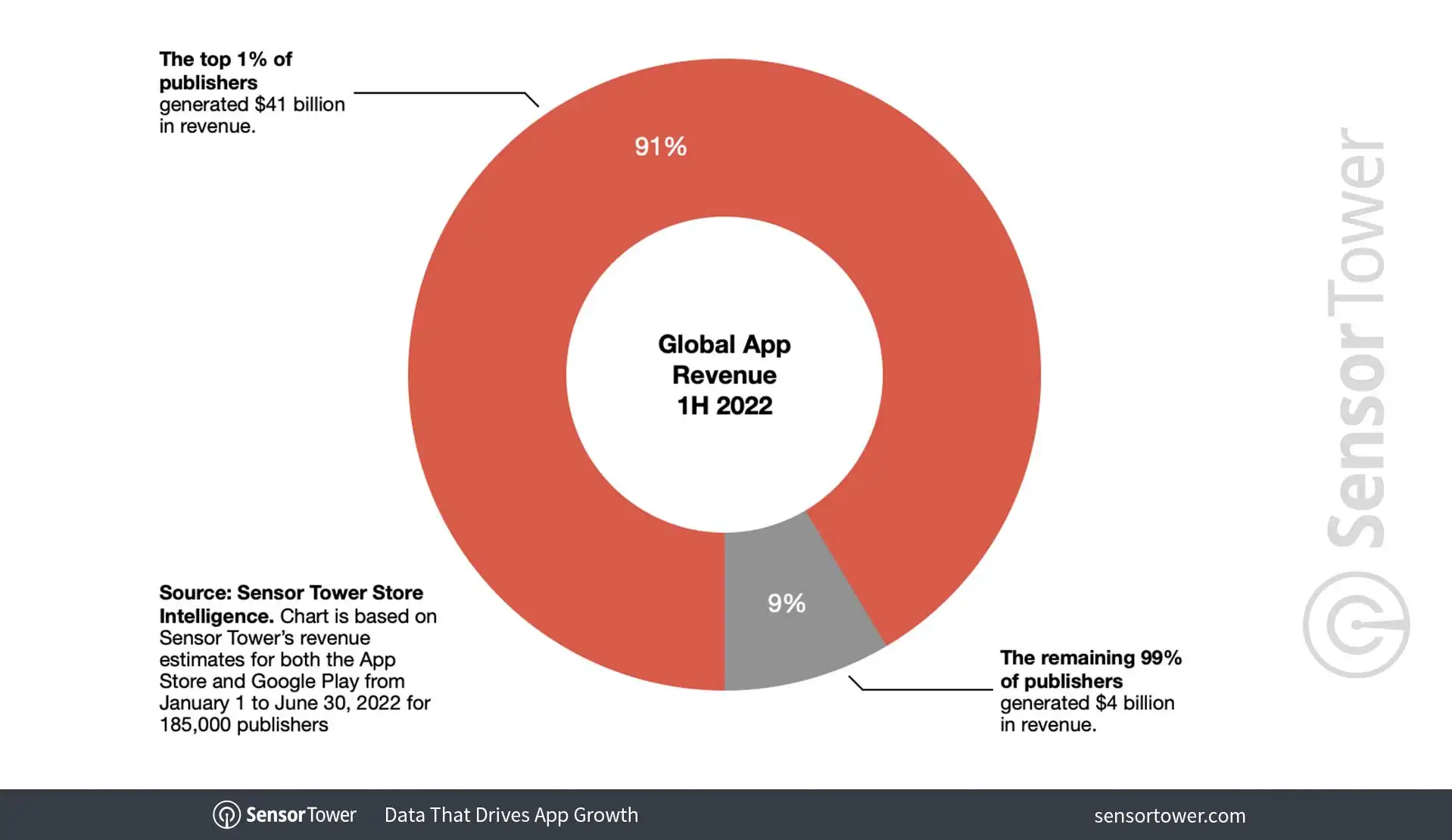 global-app-rev-1h22