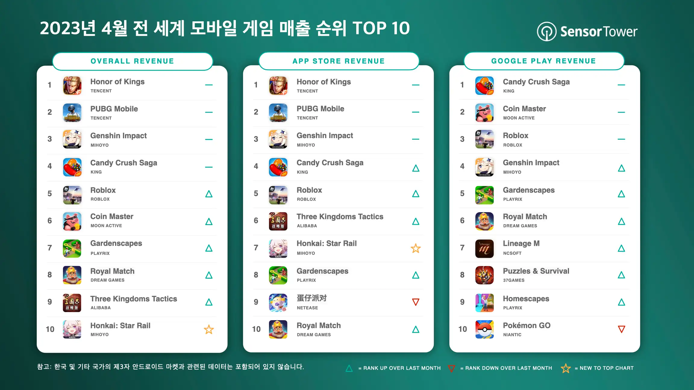-KR- Top Grossing Mobile Games Worldwide for April 2023 v3