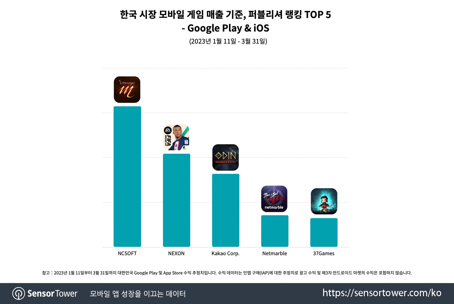 Devil M_Chart 4