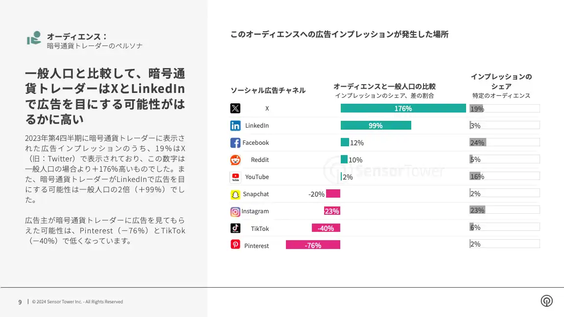 -JP- Q4 2023 Audience Insights(pg9)