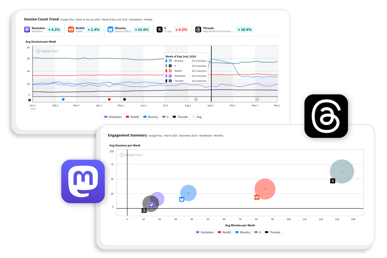 Create engagement benchmarks for the world’s biggest apps Img