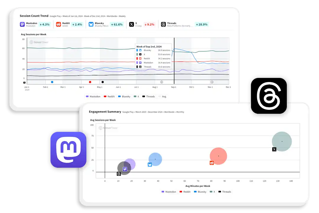Advanced Usage Insights | Boost Monthly Active Users
