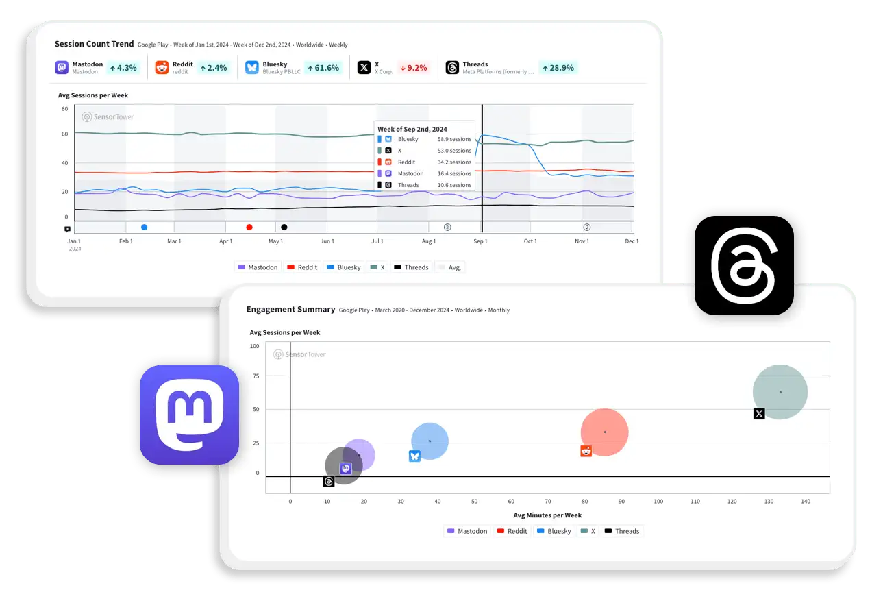 Create engagement benchmarks for the world’s biggest apps Img