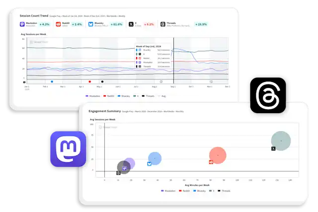 Advanced Usage Insights | Boost Monthly Active Users