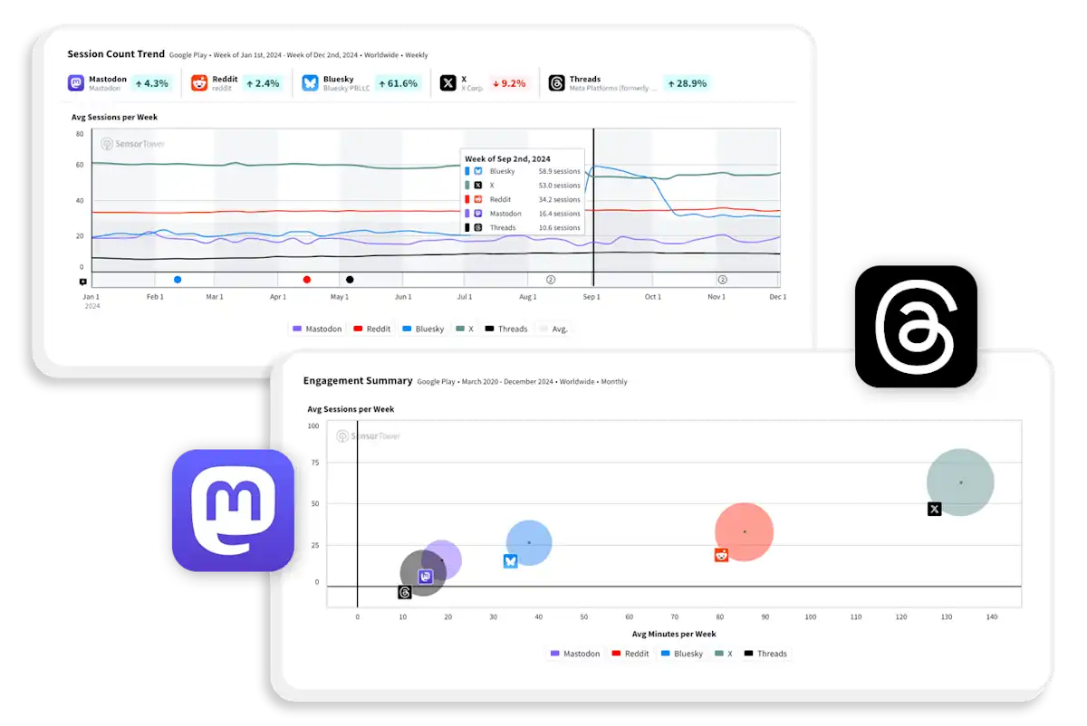 User Performance Stats Advanced Usage Insights | Boost Monthly Active Users