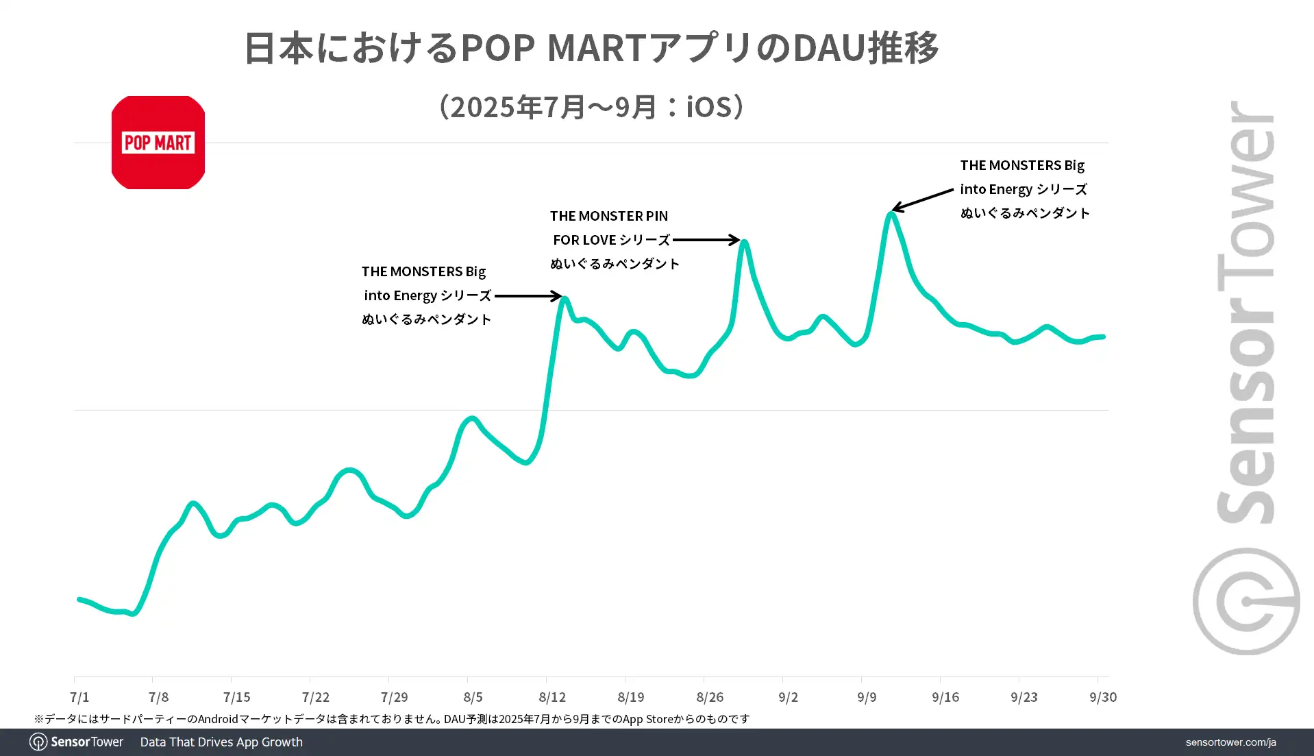 POPMART-DAU-trend-JP