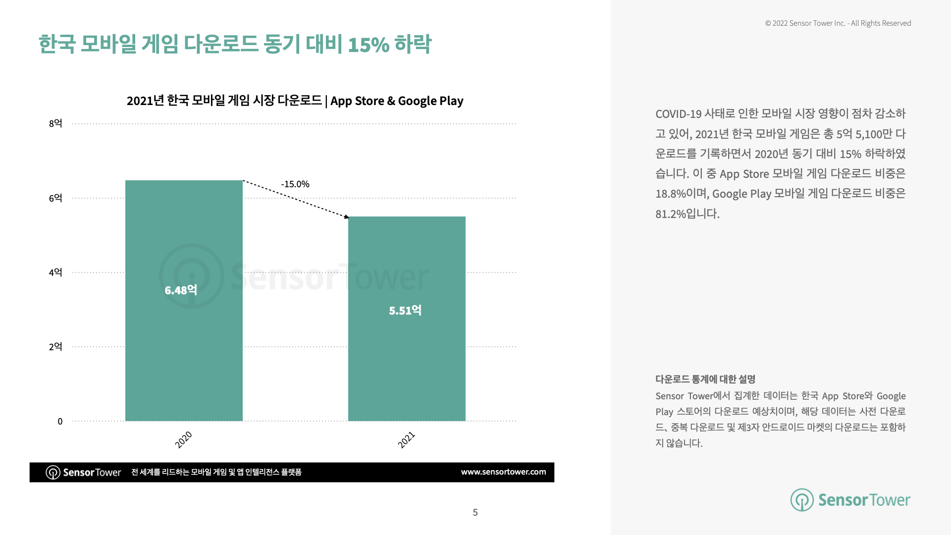 -KR-State of Korea Mobile Games 2021 Report(pg5)