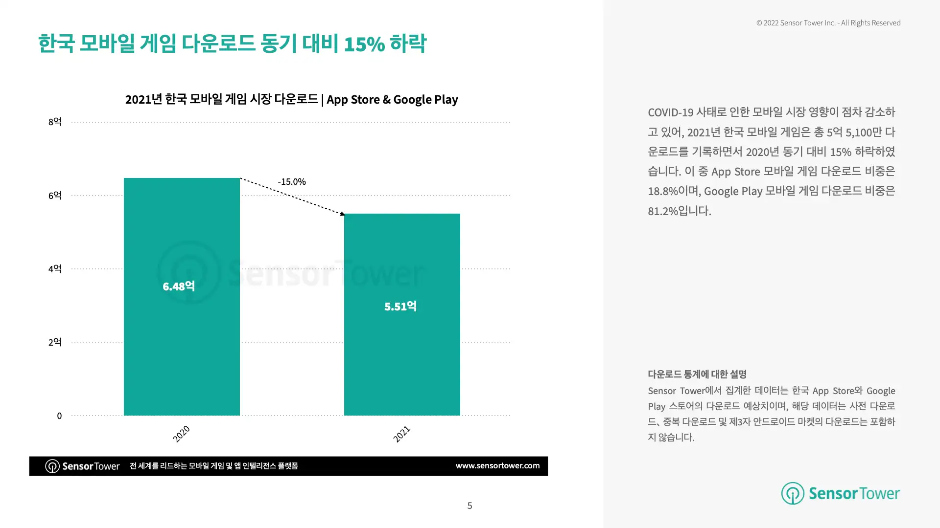-KR-State of Korea Mobile Games 2021 Report(pg5)