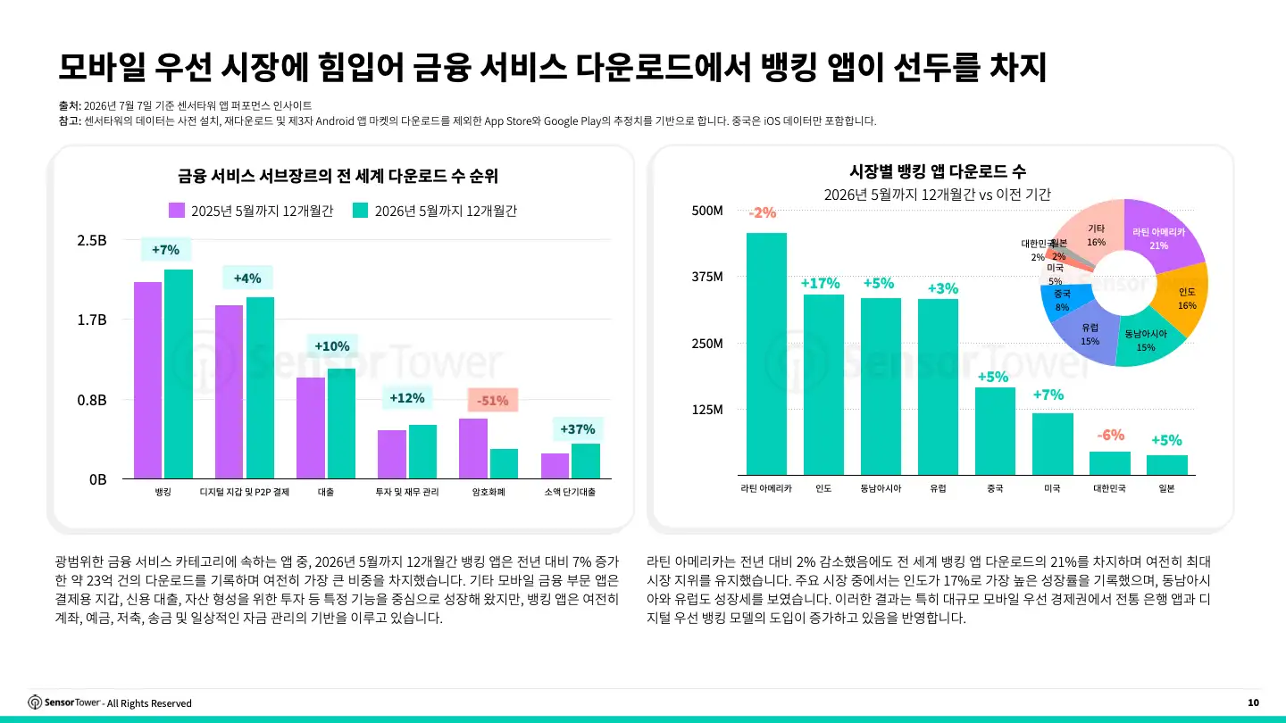 -KR- 2026 Digital Banking Report(pg10)