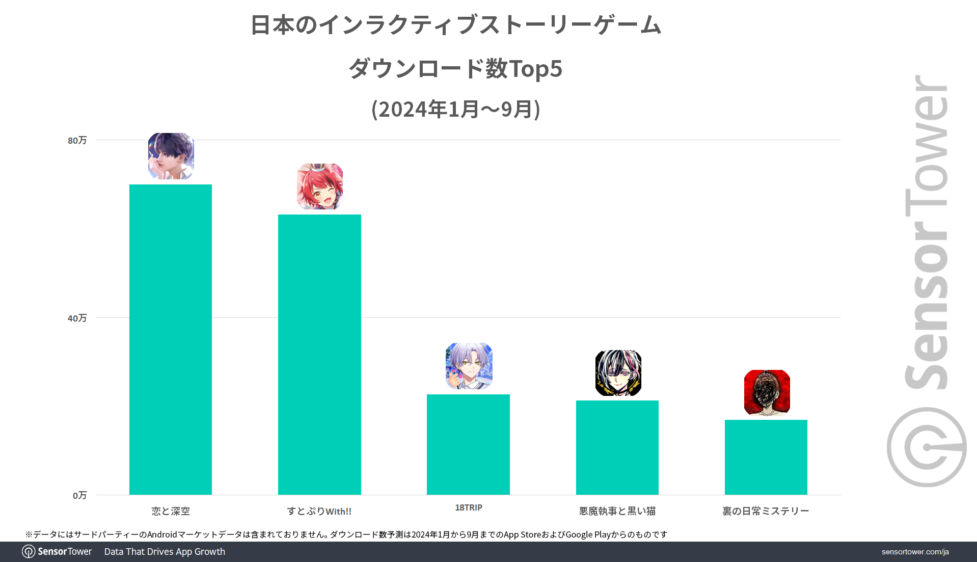 DL-Interactivestory-Top5-JP