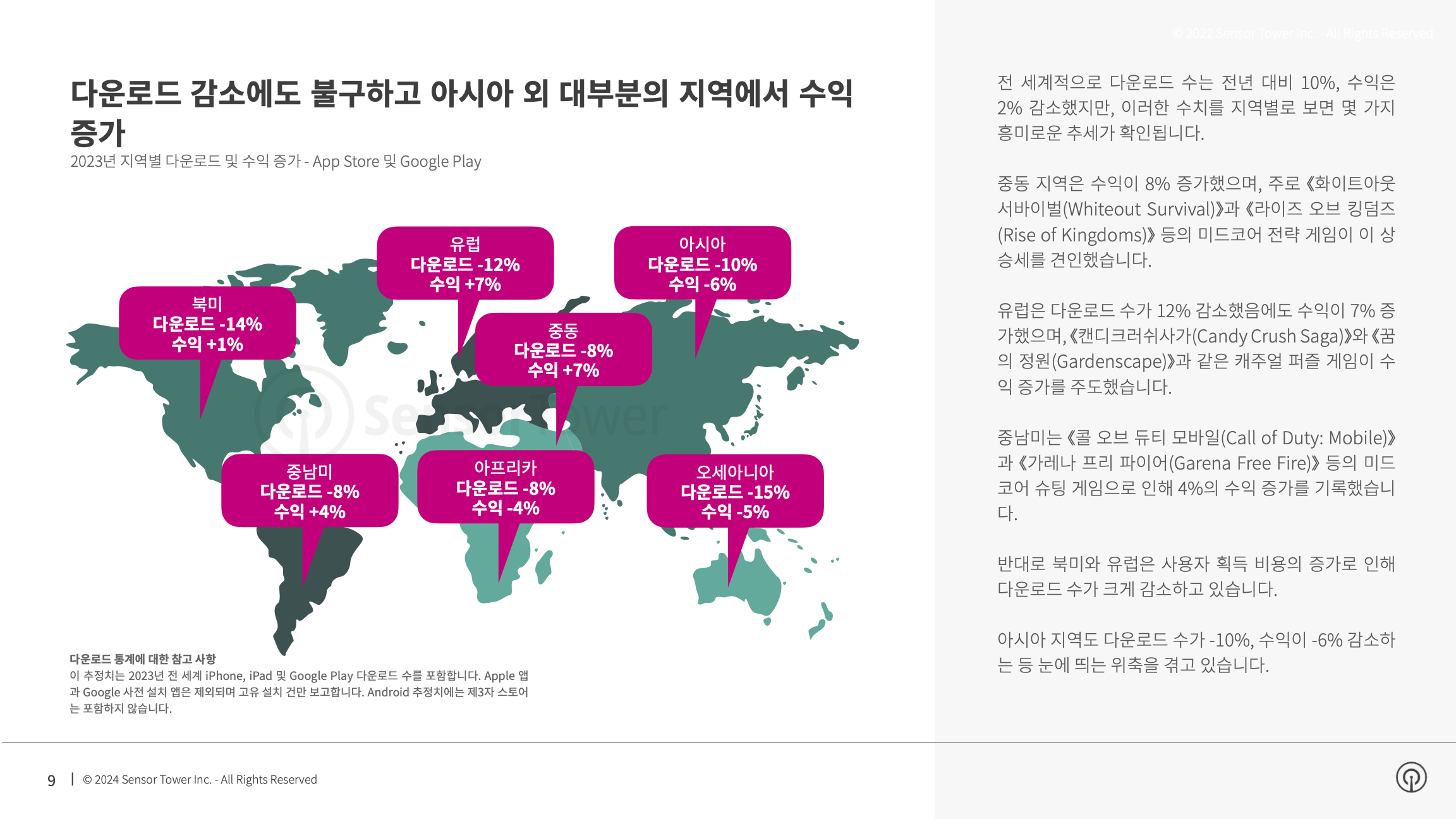 -KR- State of Mobile Gaming 2024 Report(pg9)