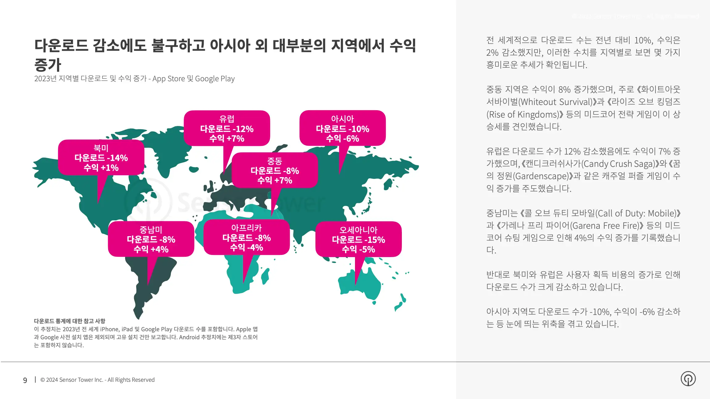 -KR- State of Mobile Gaming 2024 Report(pg9)