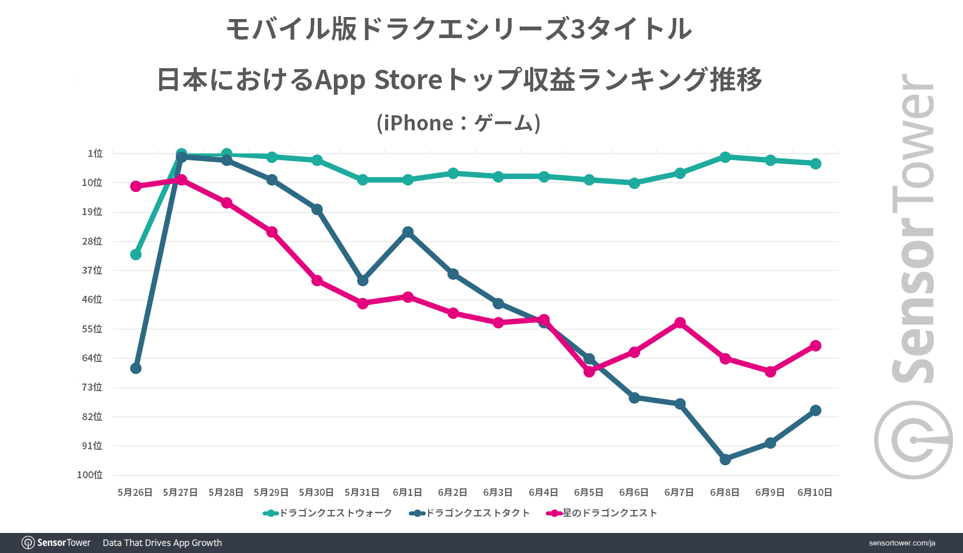 Ranking-Trend-MobileDQ-Japan