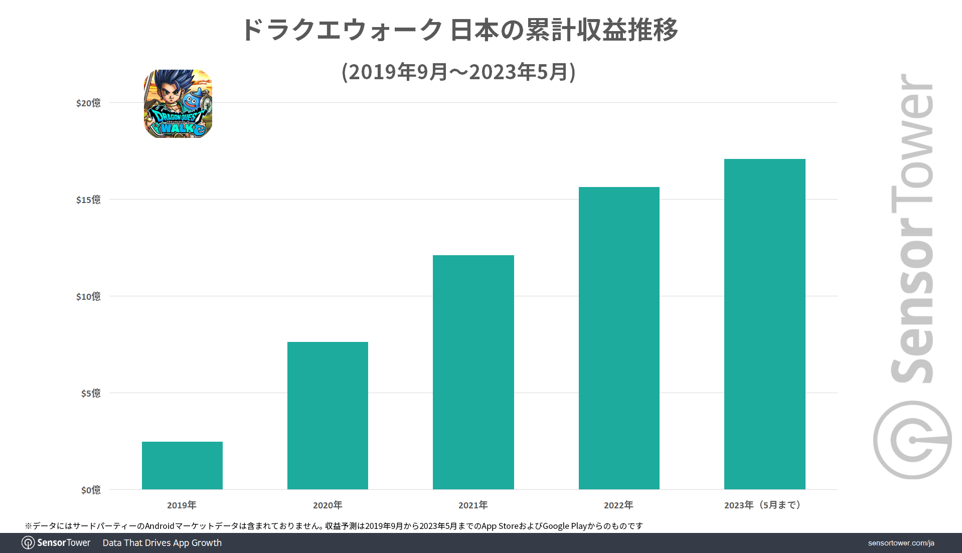 Total-Revenue-DQW-Japan