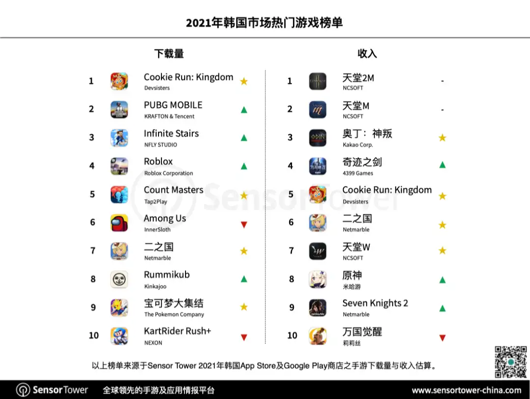 state-of-kr-mobile-games-chart-3