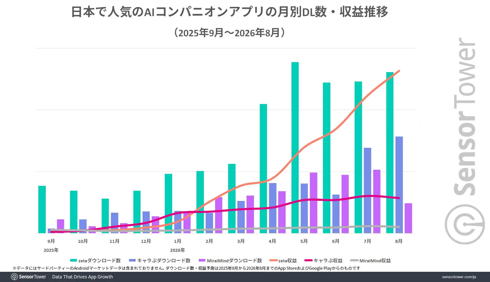 AI-Companion-apps-DLs-Revenue-trend-JP AI-Companion-apps-DLs-Revenue-trend-JP