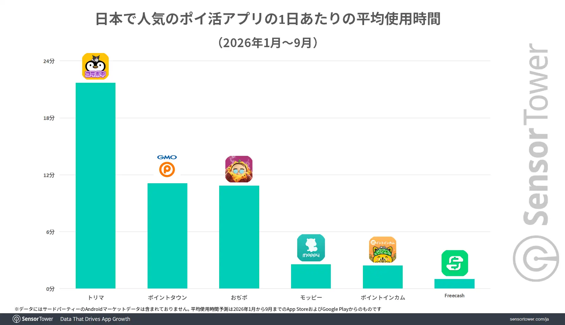 Point-reward-apps-Spent-time-JP Point-reward-apps-Spent-time-JP
