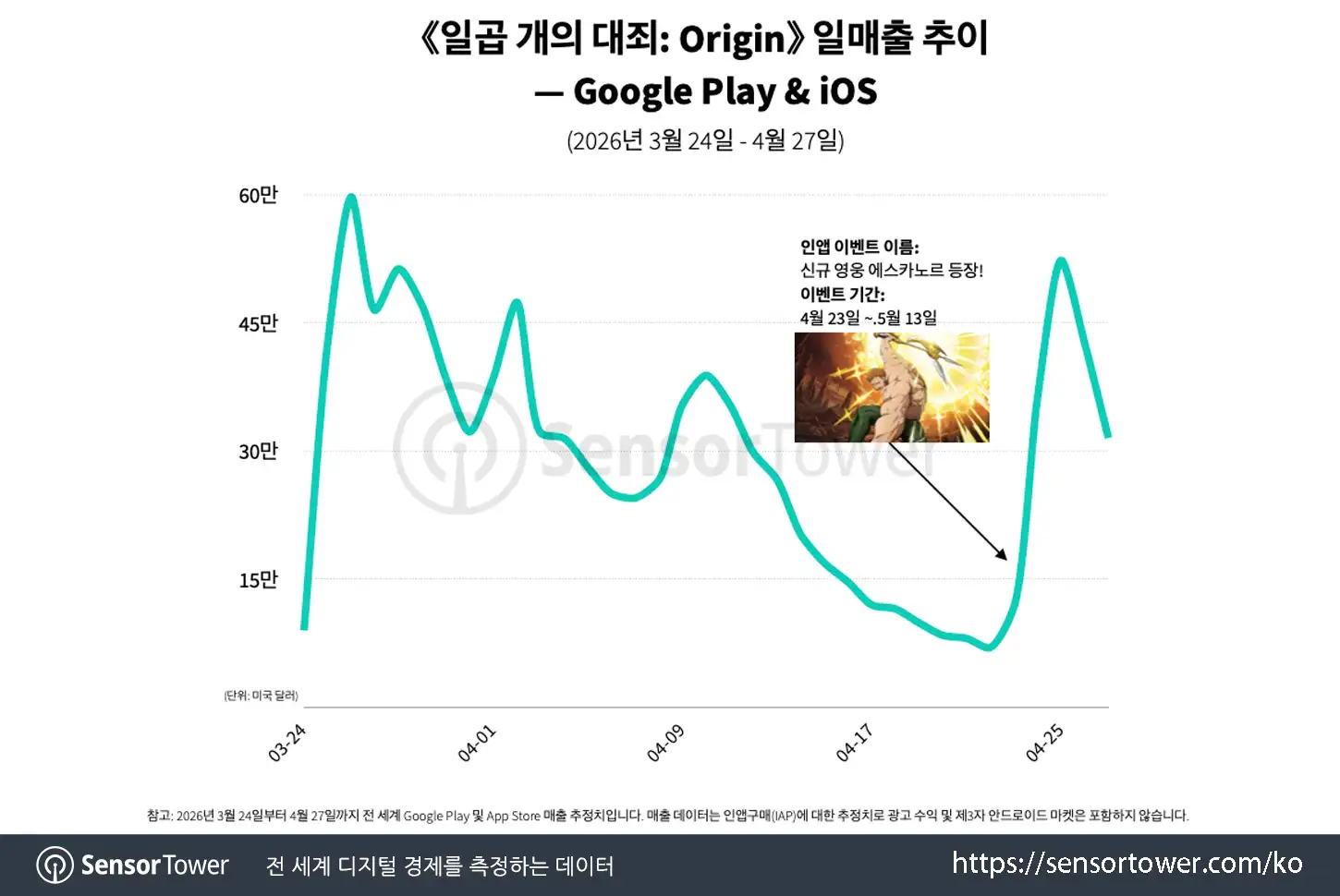 seven deadly sins origin_chart 4