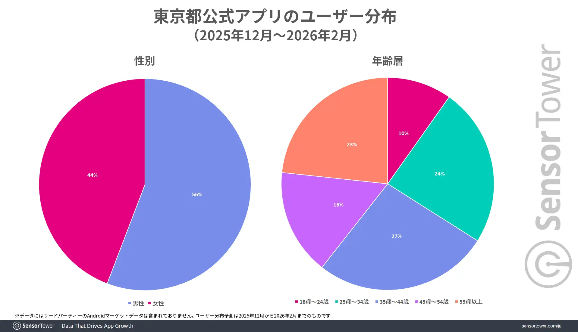 Tokyo-offcial-app-User-demographic-JP