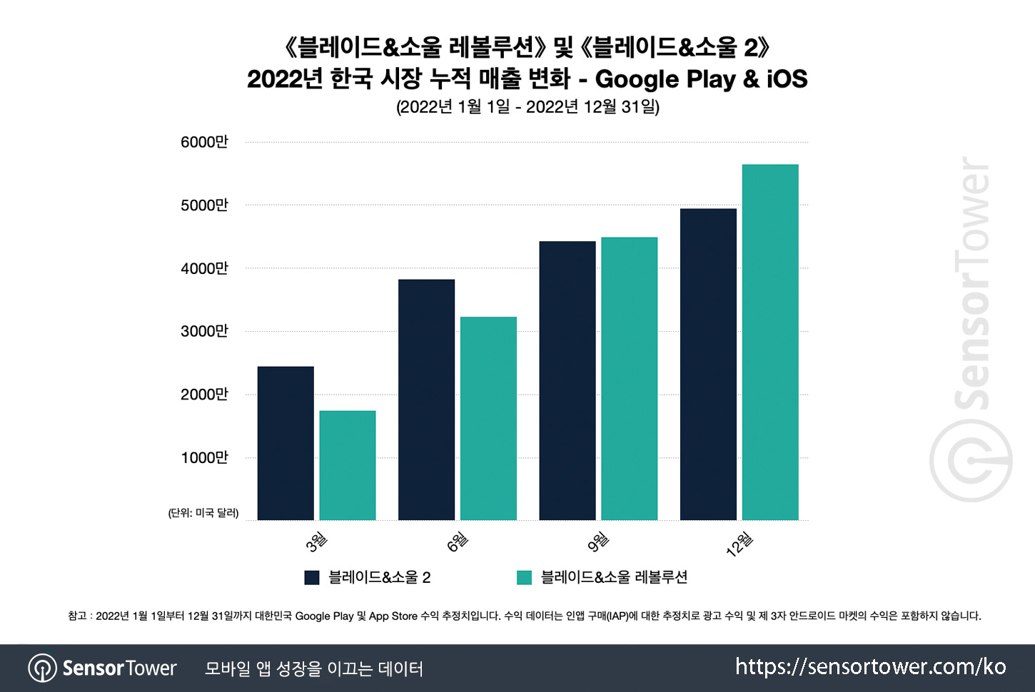 B&S R_Chart 3