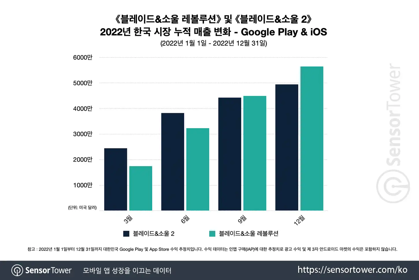 B&S R_Chart 3