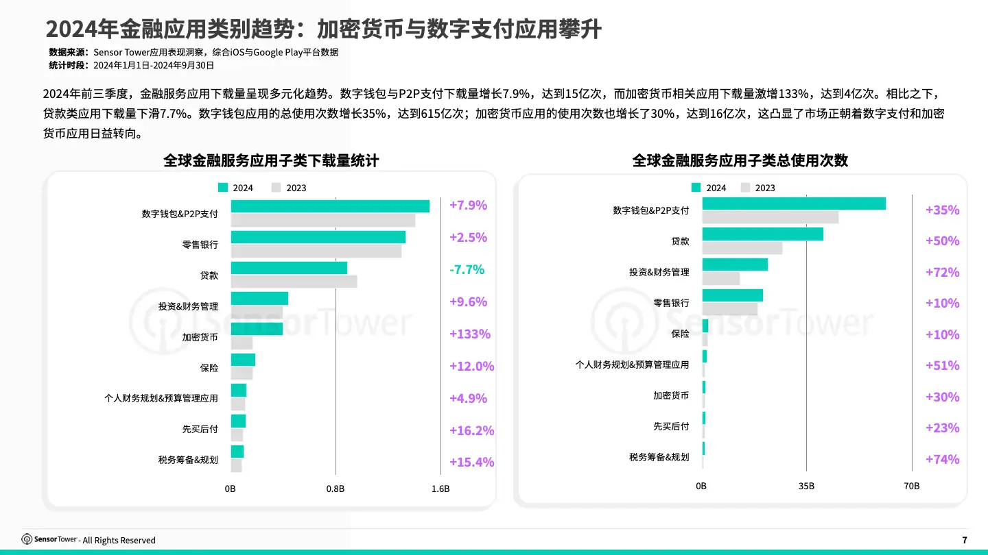 -CN- State of Finance Apps 2024 Report(pg7)