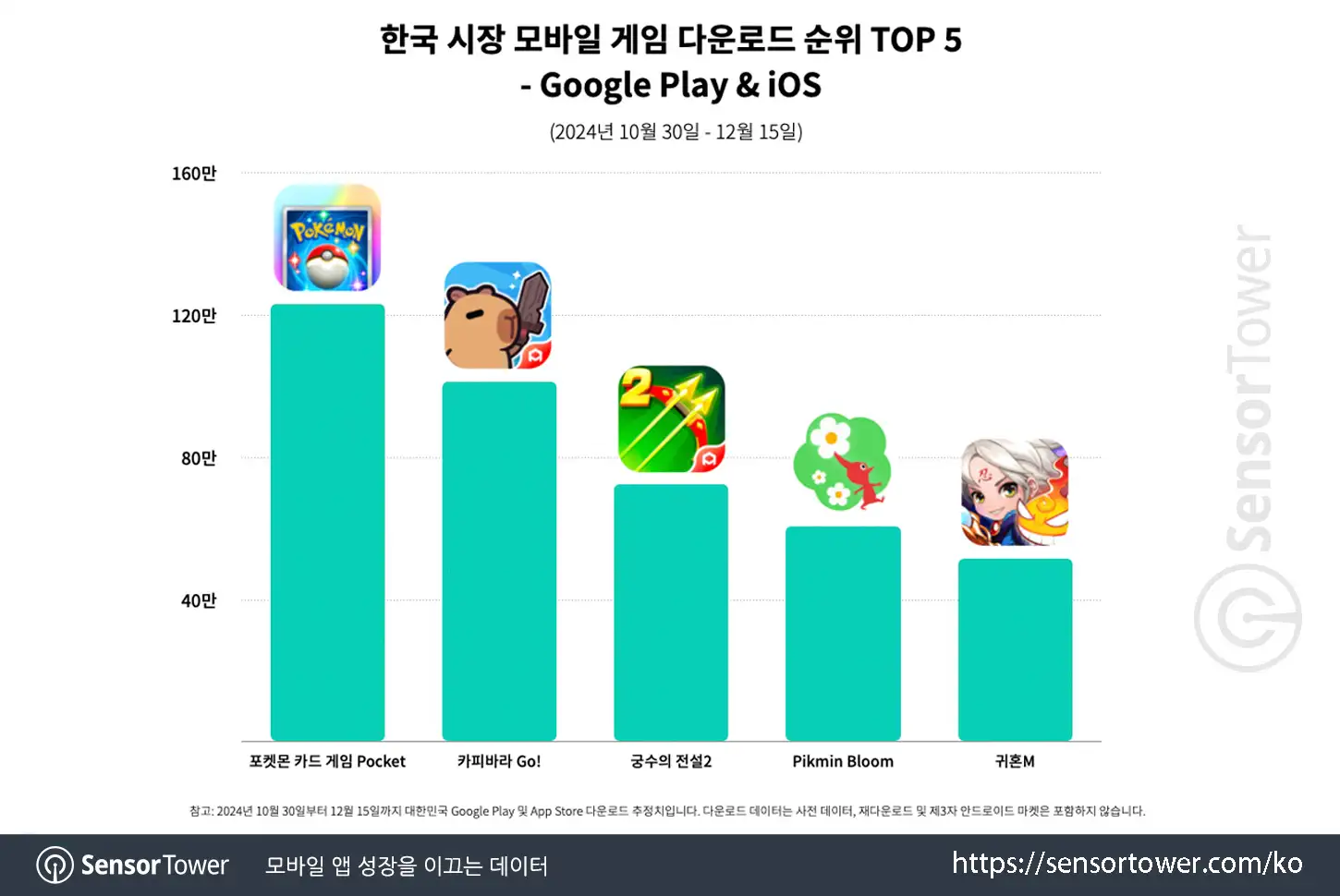 Pokémon TCG Pocket_Chart 1