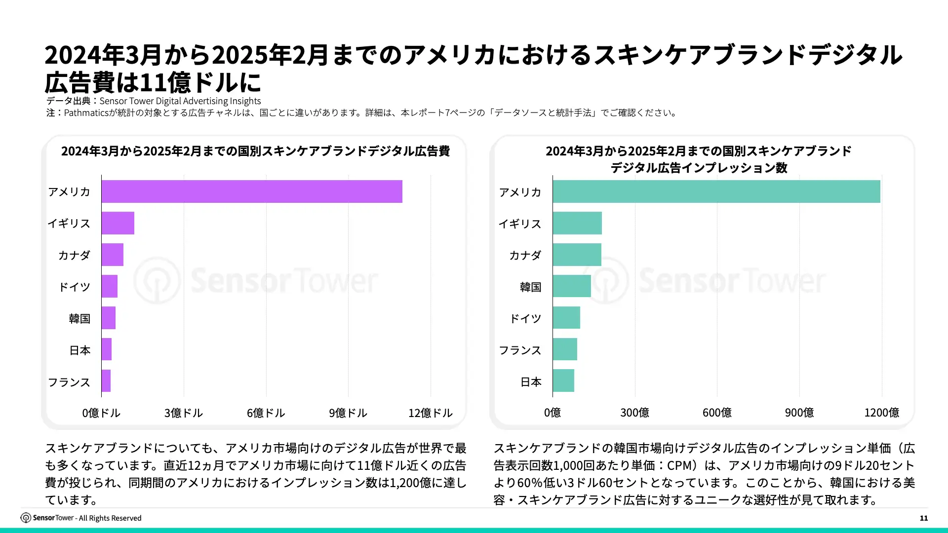 -JP- Digital Advertising Trends for Apparels and Skincare 2025 Report(pg11)