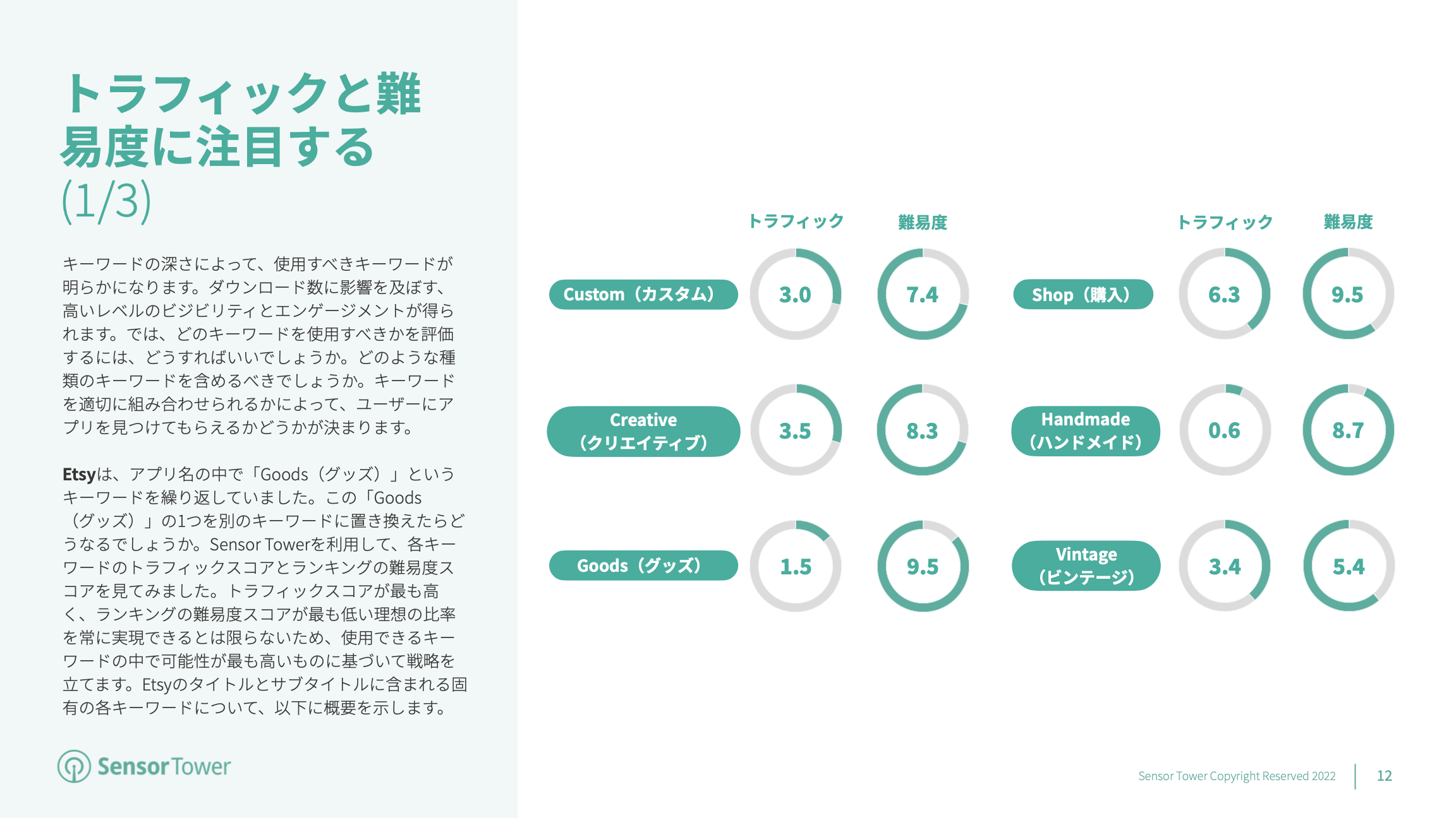 ASO Playbook JP(pg12)