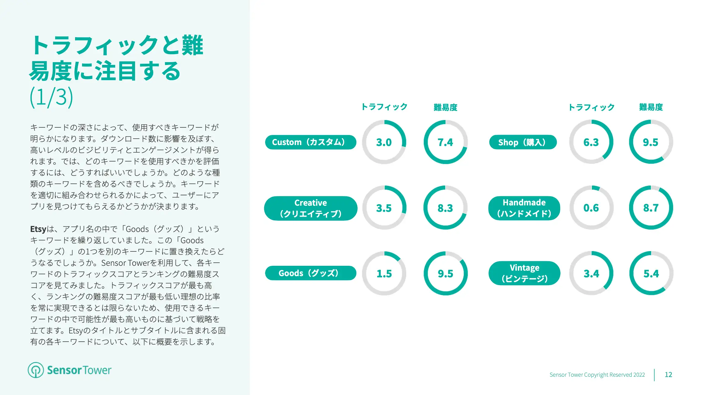 ASO Playbook JP(pg12)