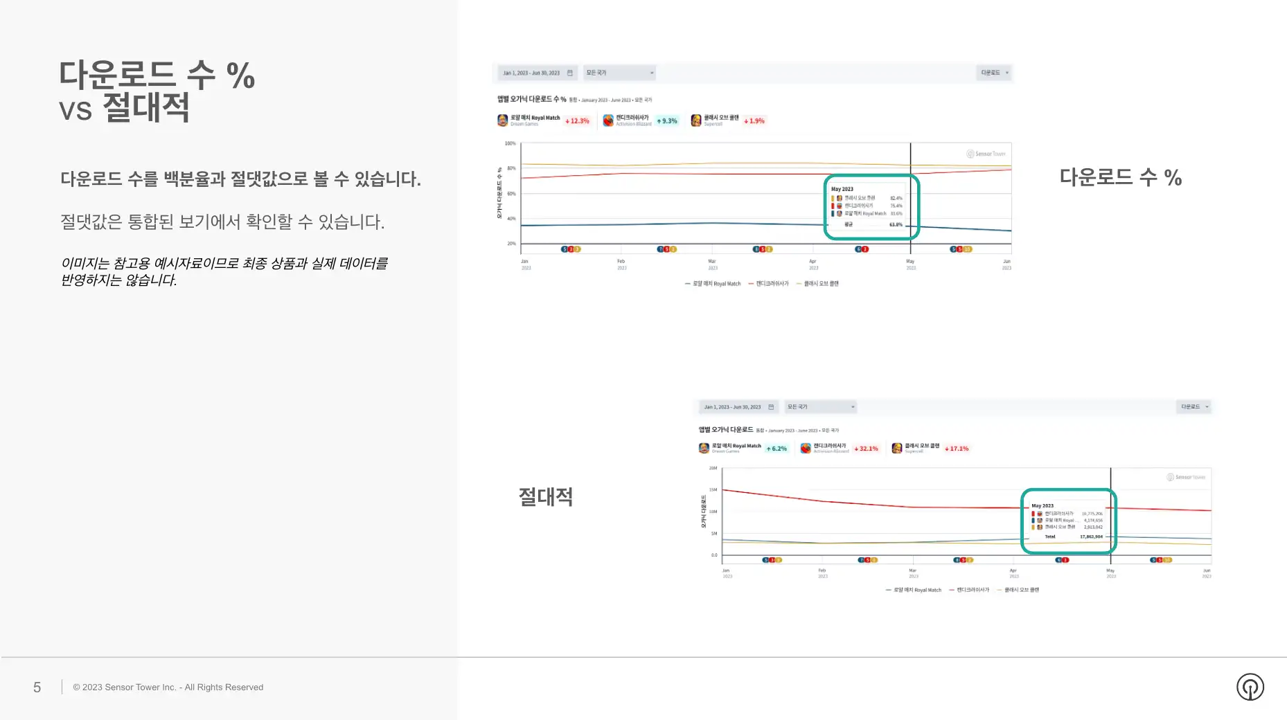 downloads by source_KR_4