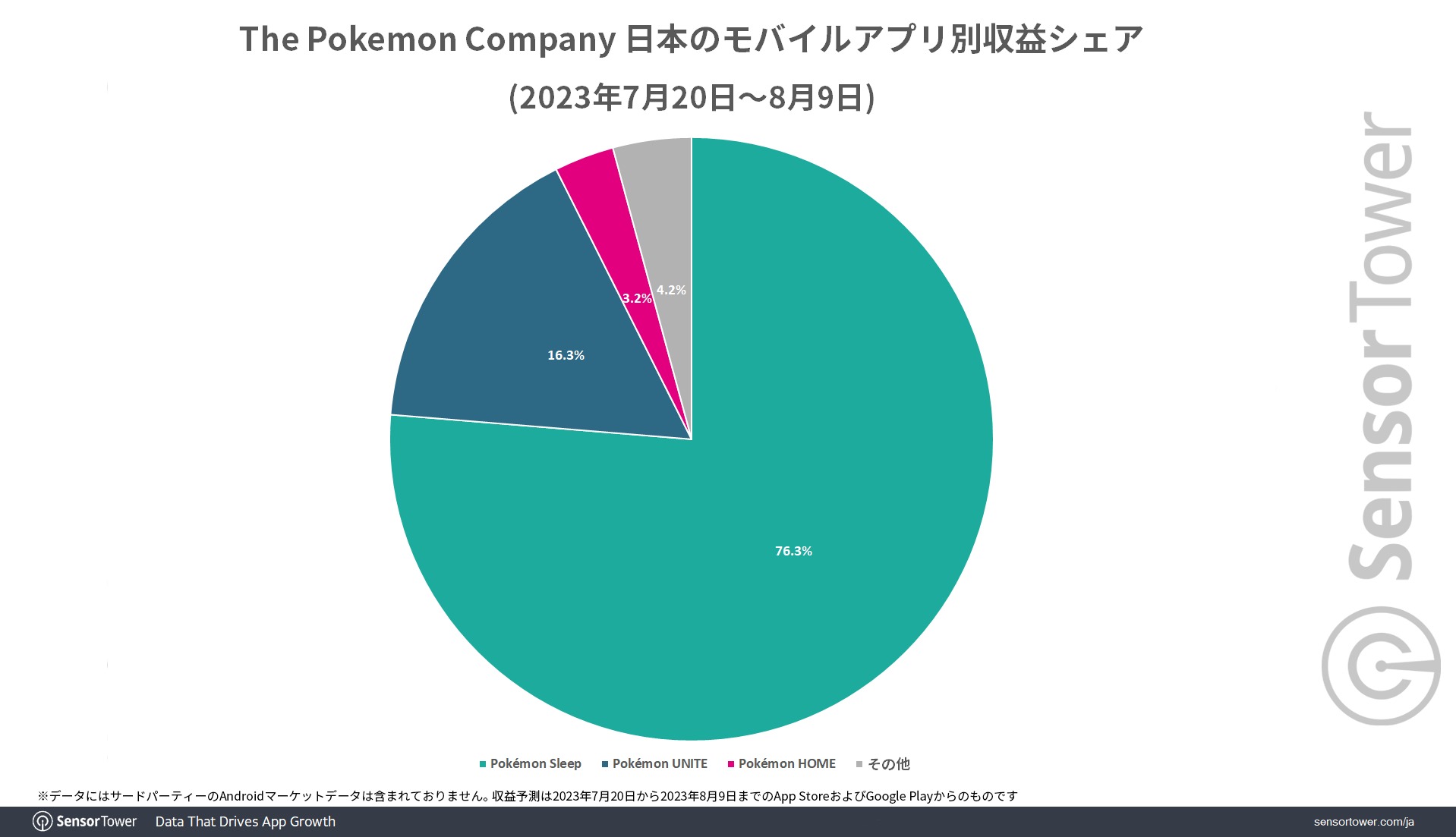Publisher-Revenue-Share-by-App-Japan